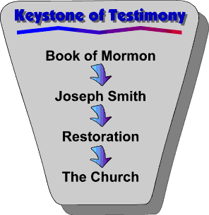 Keystone Of Testimony